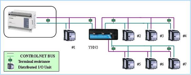 CONTROLNET隔离中继器 自动化传动网络的关键保障