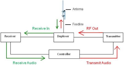 如何设置wifi中继器呢