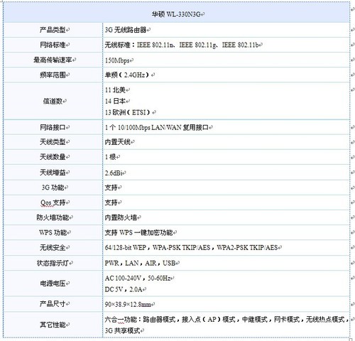华硕WL-330N3G无线路由器 口袋里的中继神器，京东329元值不值得买？
